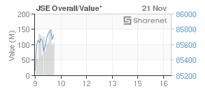 Chart: JSE Overall