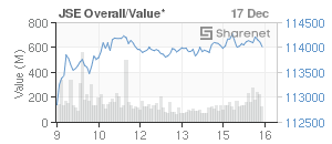 Chart: JSE Overall