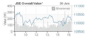 Chart: JSE Overall