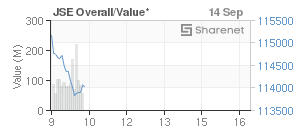 Chart: JSE Overall