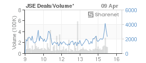 Chart: JSE Deals