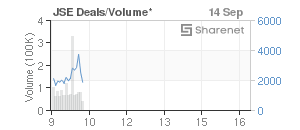 Chart: JSE Deals