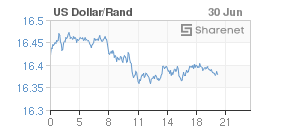 Chart: Dollar/Rand